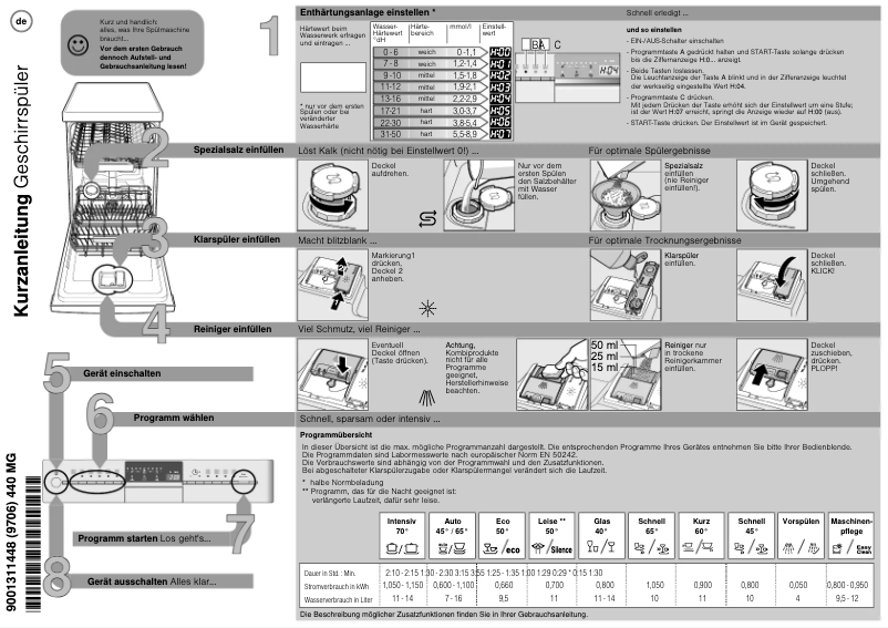 Page 1 de la notice Manuel utilisateur Siemens SR556S00TD