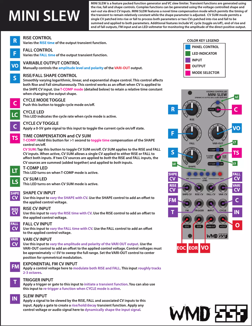 Image de la première page du manuel de l'appareil Mini Slew