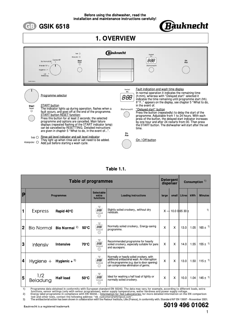 Page 1 de la notice Manuel utilisateur Bauknecht GSIK 6518 BR