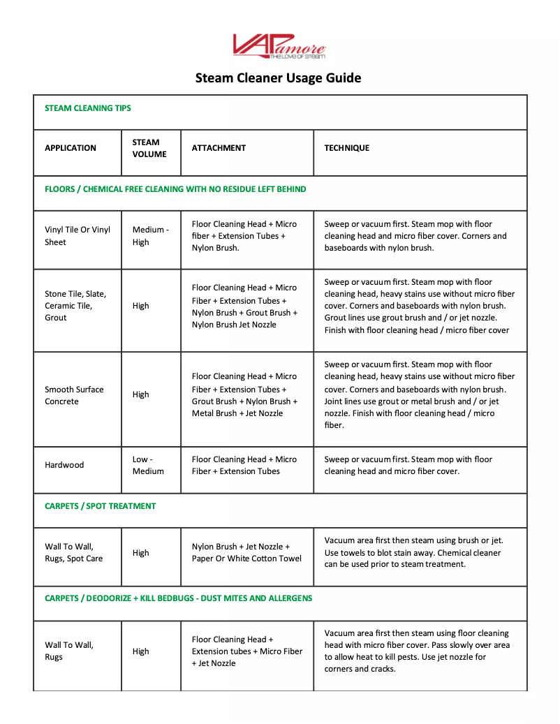 Page 1 of the manual Use and Maintenance Manual Vapamore MR-50