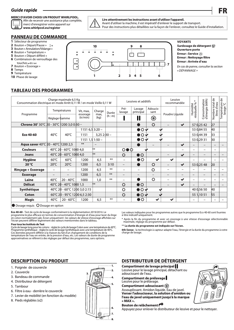 Página 1 del manual Ficha técnica Whirlpool TDLRB 65242BS