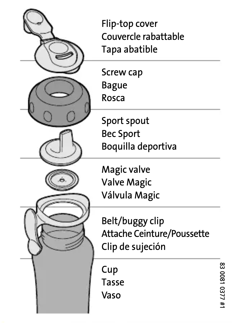 Page 1 de la notice Guide de démarrage rapide Philips AVENT SCF606