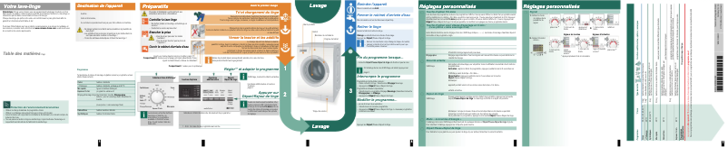 Page 1 de la notice Manuel utilisateur Siemens WM14S384FF
