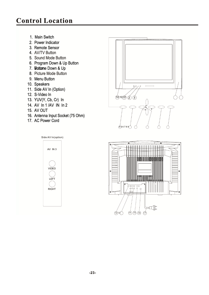 Image de la première page du manuel de l'appareil TTV-29TB