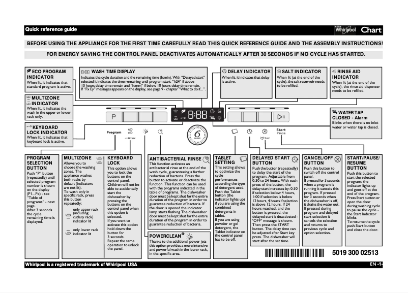 Page 1 de la notice Instructions / montage Whirlpool ADP 7570 IX
