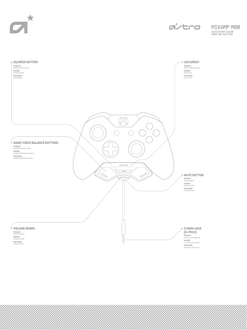 Image de la première page du manuel de l'appareil MIXAMP Gen 2