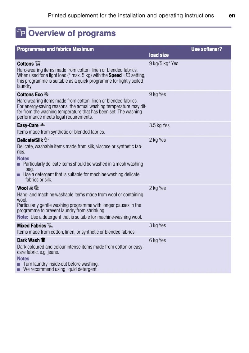Image de la première page du manuel de l'appareil WM14T69XZA