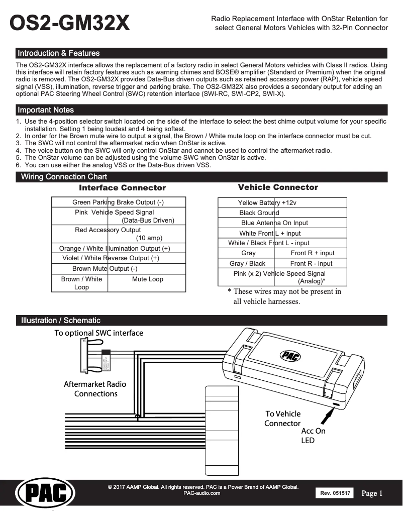 Page 1 de la notice Manuel utilisateur PAC OS2-GM32X