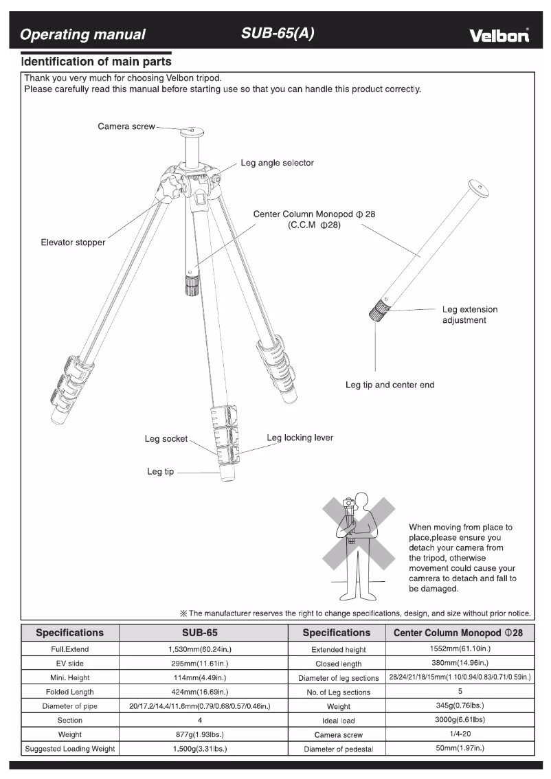 Image de la première page du manuel de l'appareil SUB-65