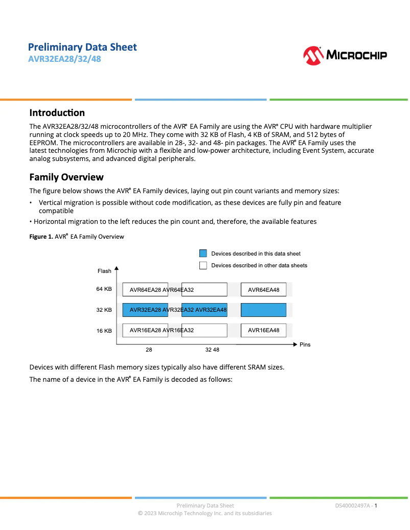 Image de la première page du manuel de l'appareil AVR32EA32