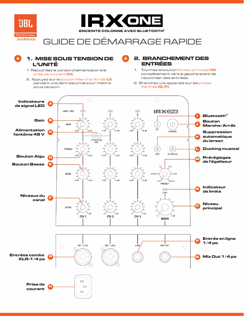 Image de la première page du manuel de l'appareil IRX ONE