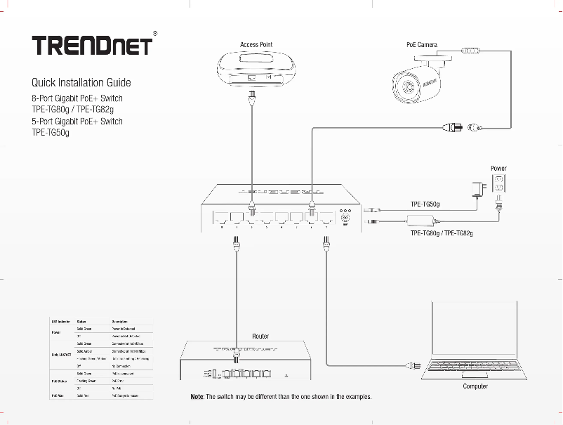 Image de la première page du manuel de l'appareil TPE-TG50g