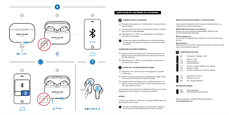 Image de la première page du manuel de l'appareil Air 1 ANC