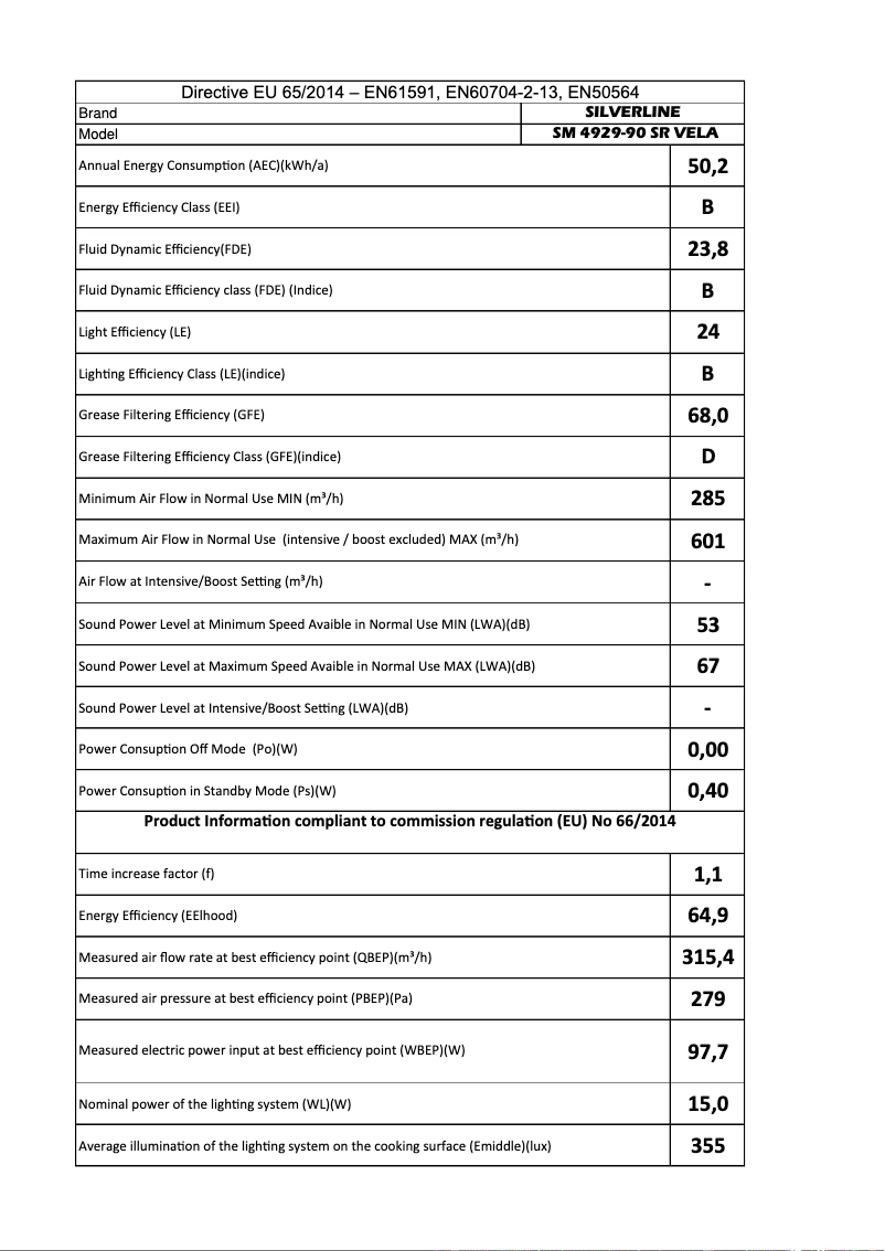 Página 1 del manual Manual de usuario Silverline SM 4929