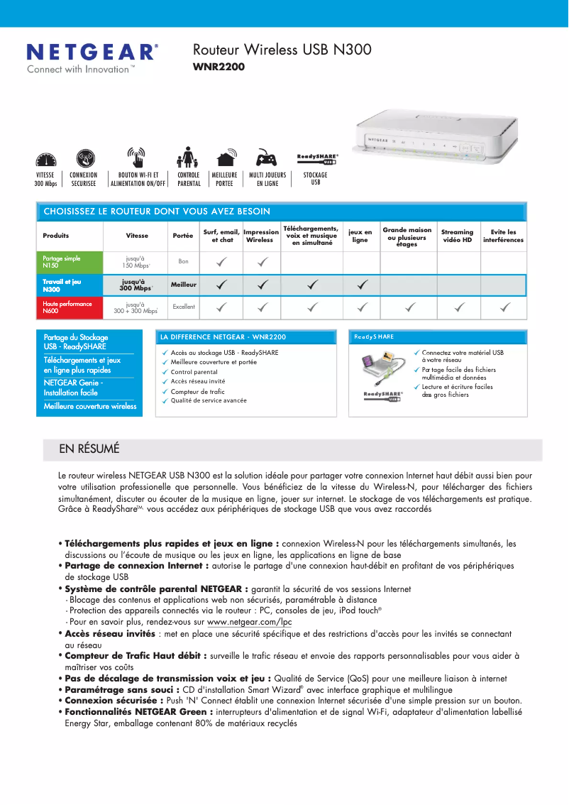 Image de la première page du manuel de l'appareil WNR2200