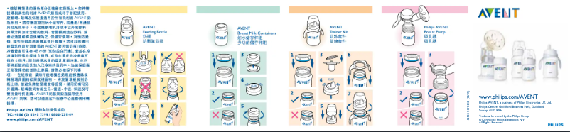 Page 1 de la notice Manuel utilisateur Philips AVENT SCF624