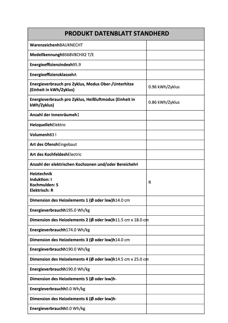 Page 1 de la notice Manuel utilisateur Bauknecht BS68V8CHX2T