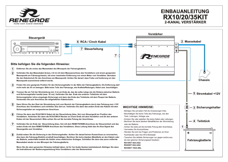 Page n°1 - Manuel utilisateur Renegade RX10KIT