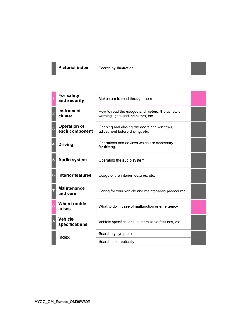 Page 1 de la notice Manuel utilisateur Toyota Aygo (2020)