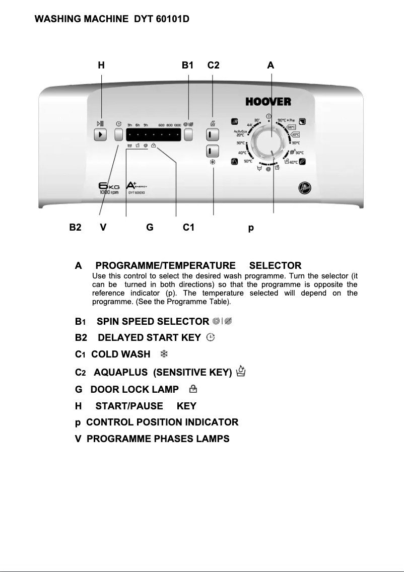 Página 1 del manual Manual de usuario Hoover DYT 60101D/1-S