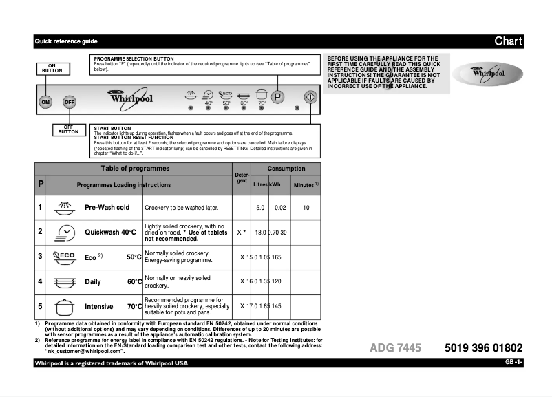 Page 1 de la notice Manuel utilisateur Whirlpool ADG 7445