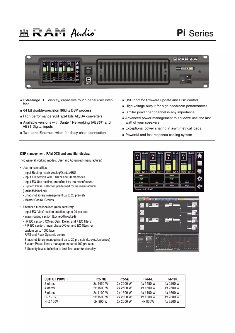 Page 1 de la notice Fiche technique Ram Audio Pi4-10K D