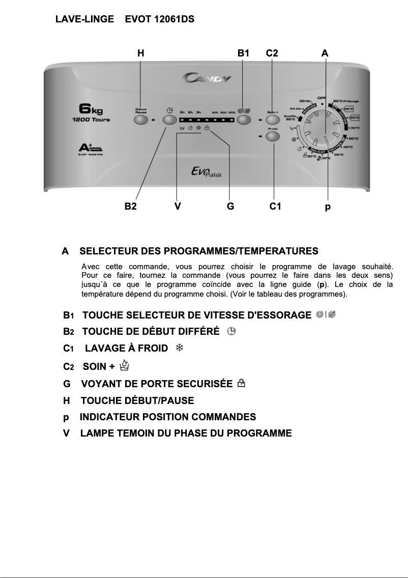 Page 1 de la notice Manuel utilisateur Candy EVOT 12061DS/1-4
