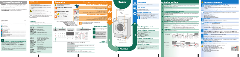 Page n°1 - Manuel utilisateur Bosch WIS28440OE