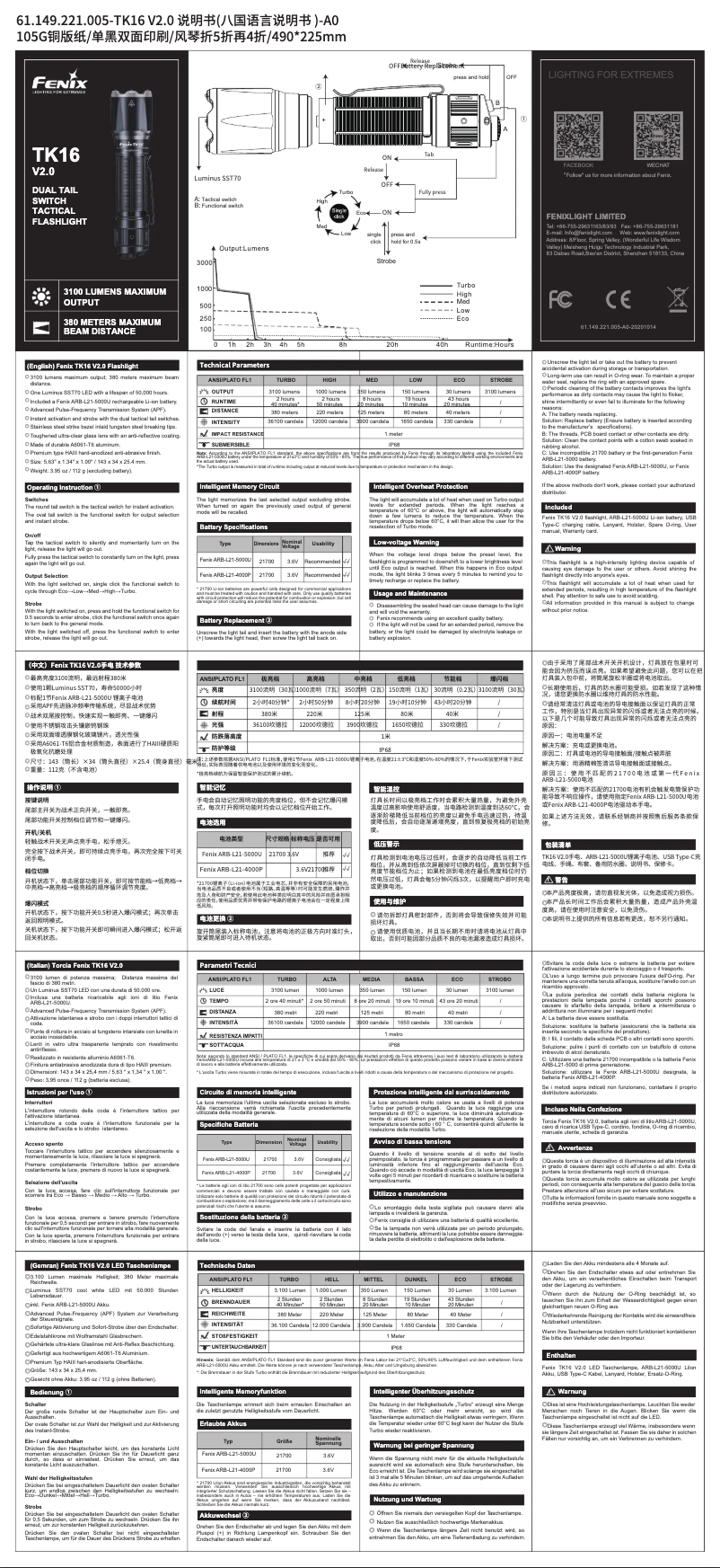 Page 1 de la notice Manuel utilisateur Fenix TK16 V2.0