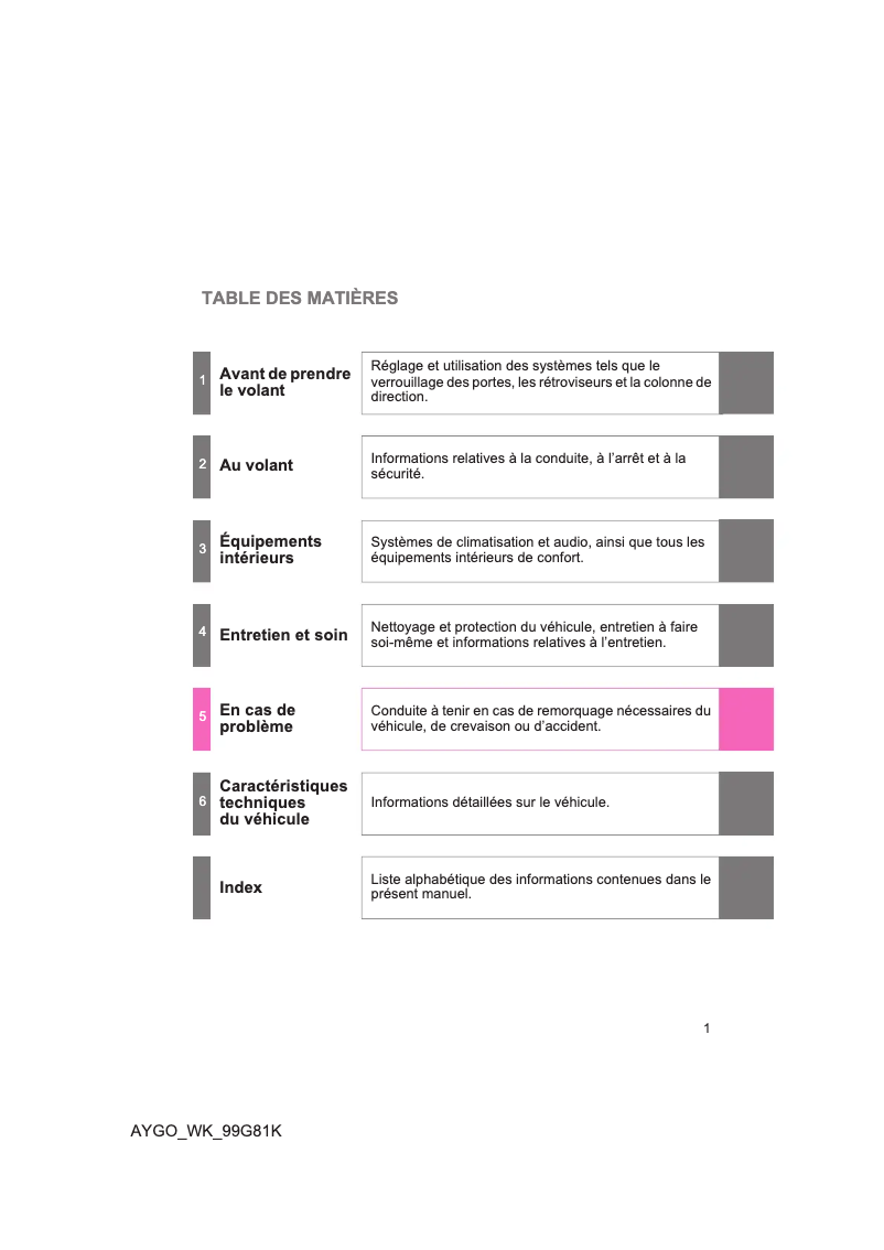 Page 1 de la notice Manuel utilisateur Toyota Aygo (2013)