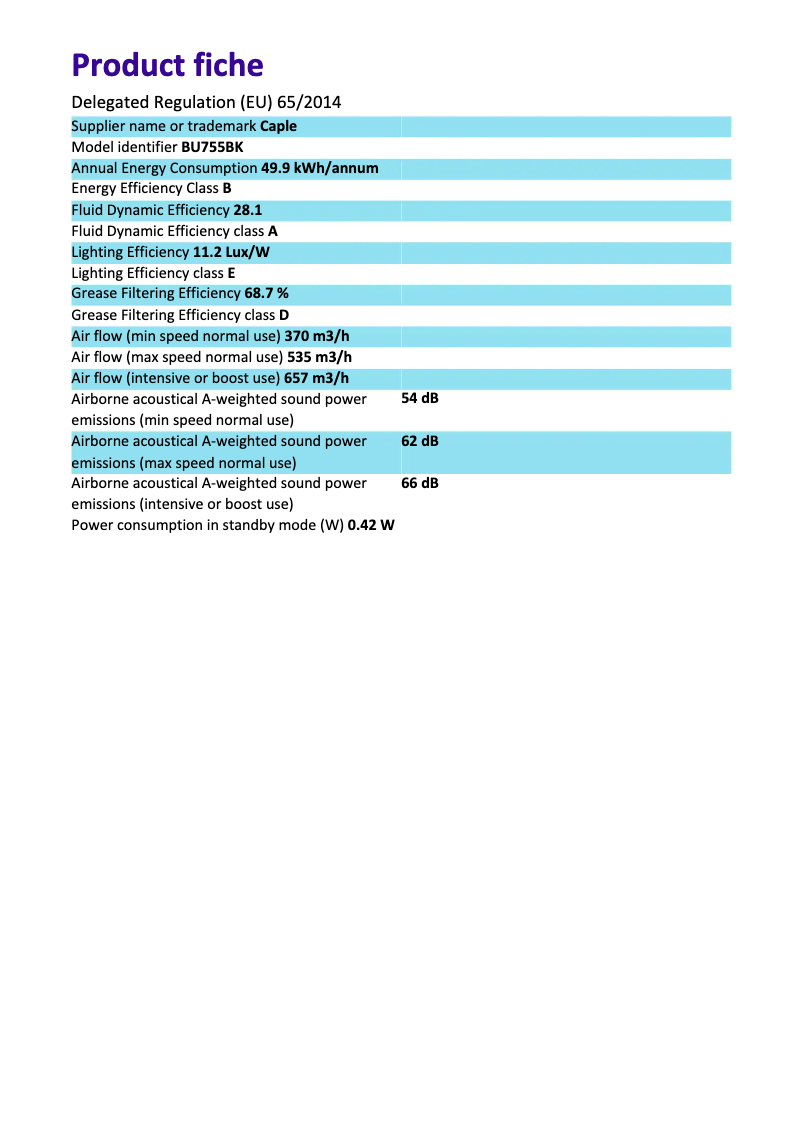 Image de la première page du manuel de l'appareil BU755BK