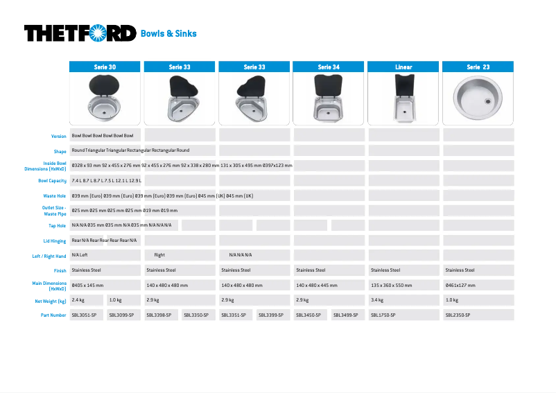 Page 1 de la notice Brochure Thetford Mini Grill