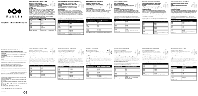 Image de la première page du manuel de l'appareil Liberate EM-JH073