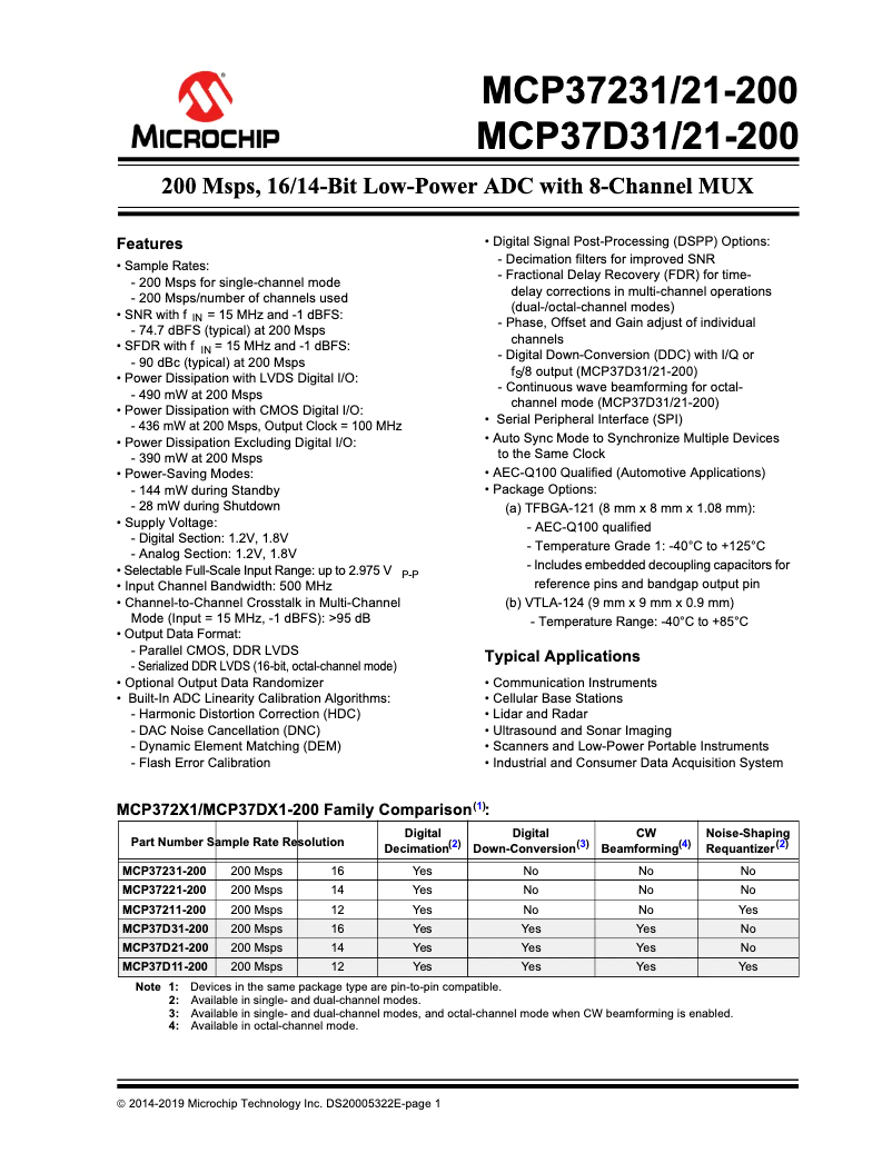 Page 1 de la notice Manuel utilisateur Microchip MCP37231-200