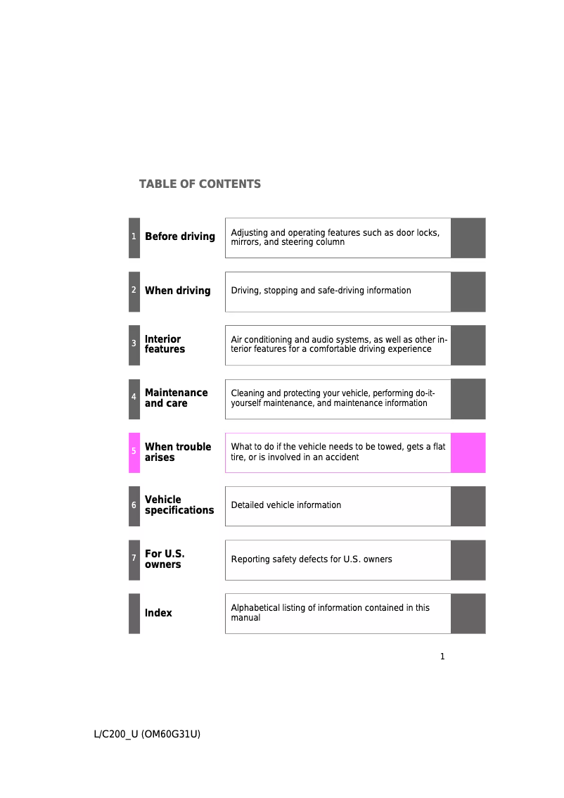 Page 1 de la notice Manuel utilisateur Toyota Land Cruiser (2010)
