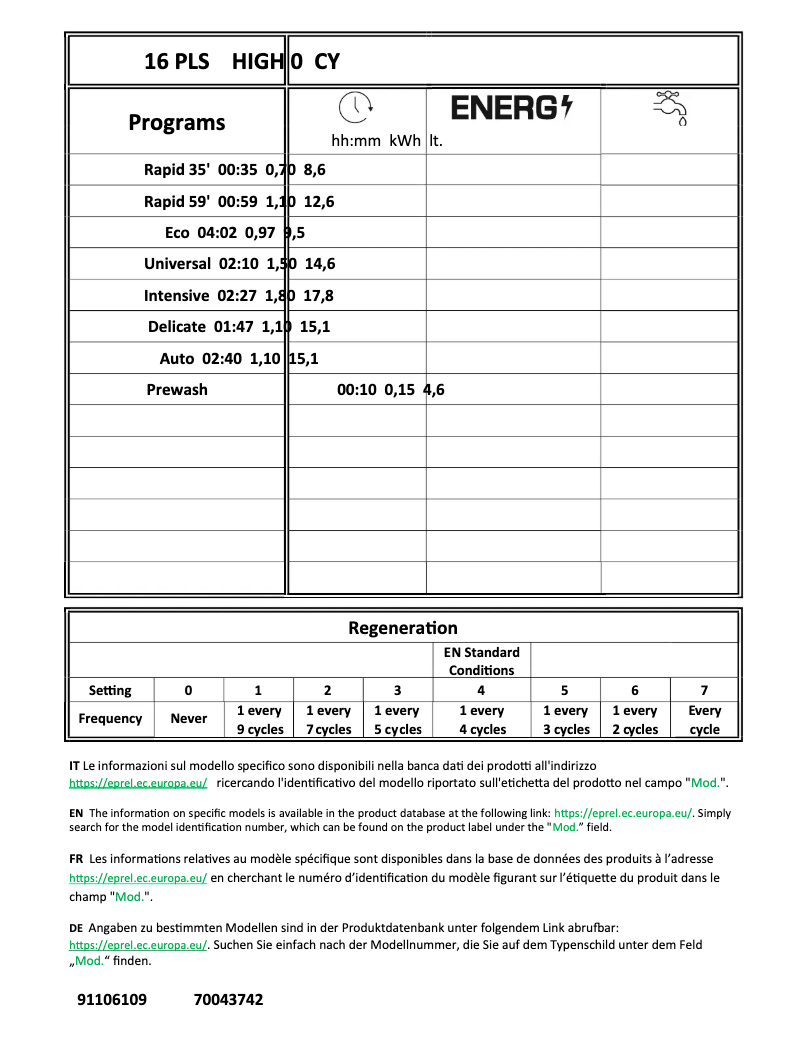 Image de la première page du manuel de l'appareil CF 6C4S1PX-19