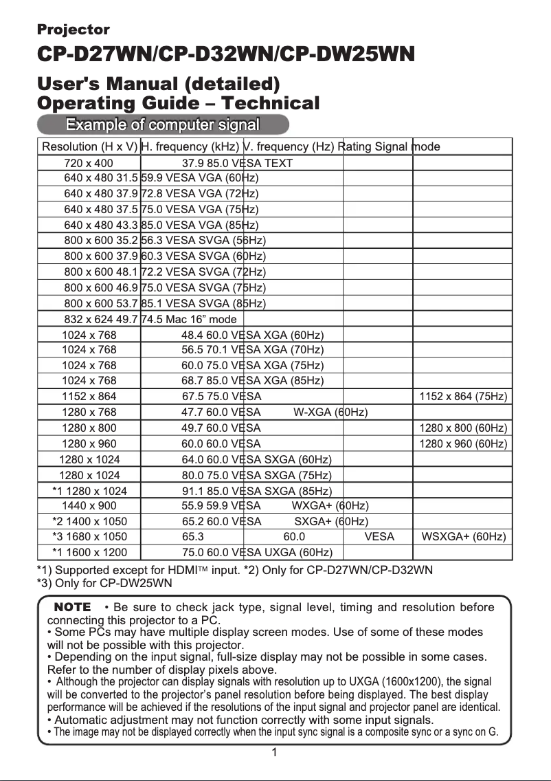 Page 1 de la notice Manuel utilisateur Hitachi CP-DW25WN