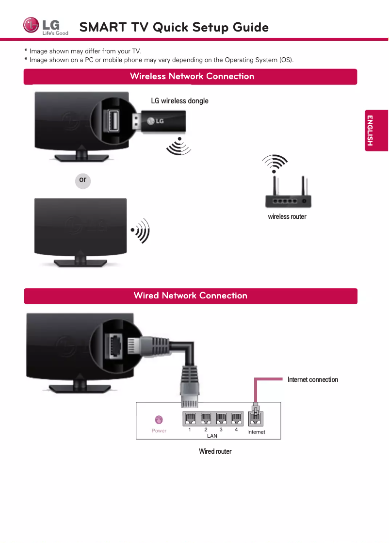 Página 1 del manual Guía de inicio rápido LG 42LA6900