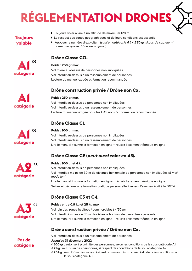 Page 1 de la notice Fiche technique DJI Mavic 2 Pro