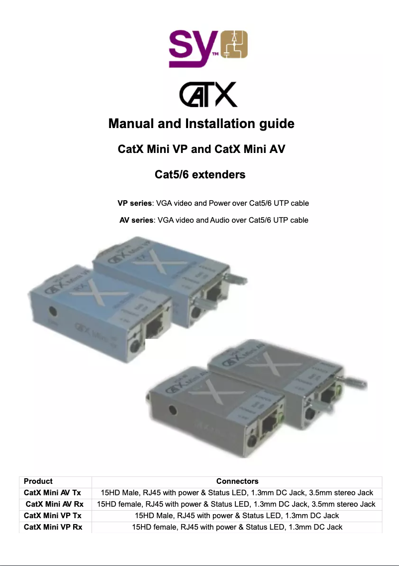 Page 1 of the manual User Manual SY Electronics CX-0M-VP-R