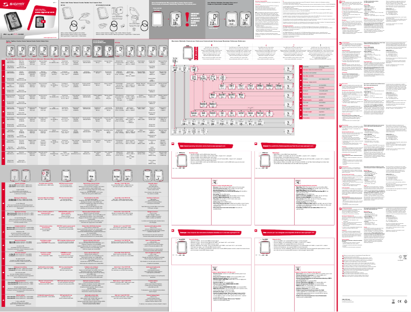 Page 1 of the manual User Manual Sigma BC 14.16 STS