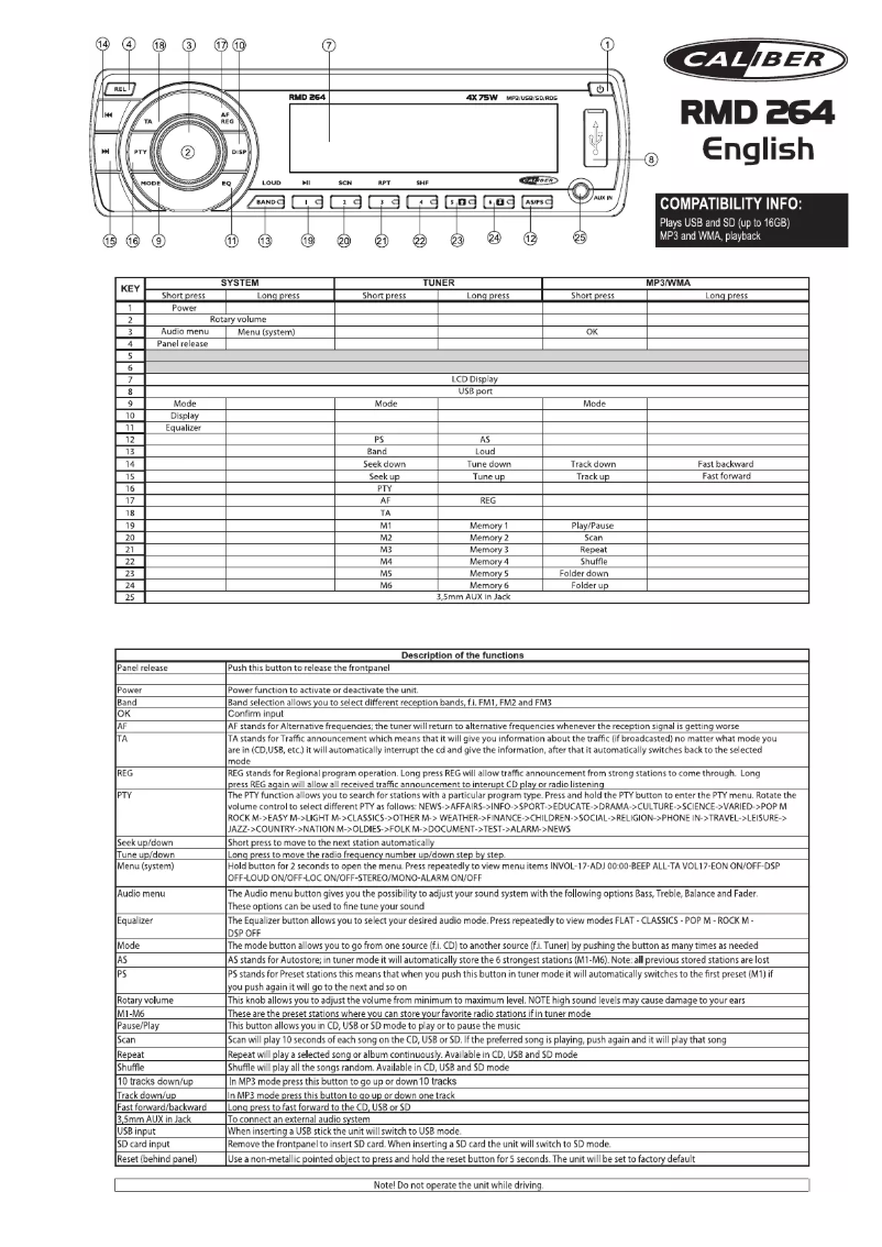 Page 1 de la notice Manuel utilisateur Caliber RMD 264