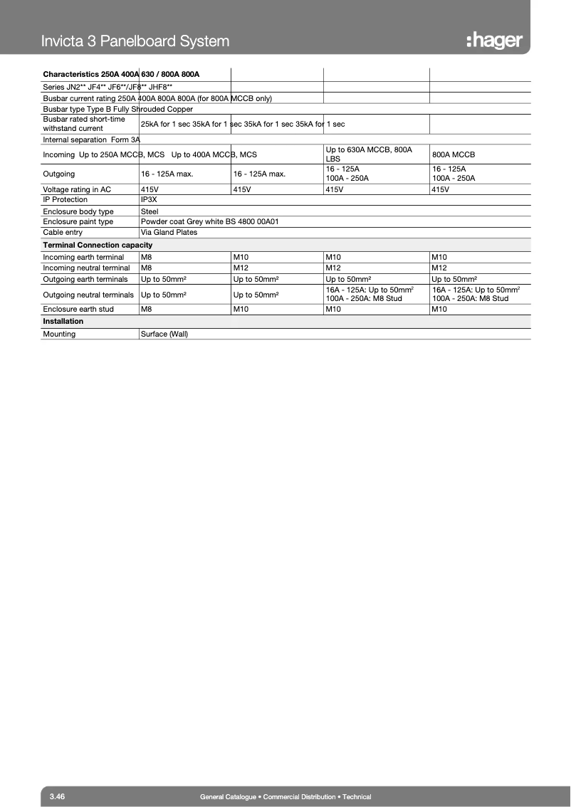 Page 1 de la notice Manuel utilisateur Hager JF408BG