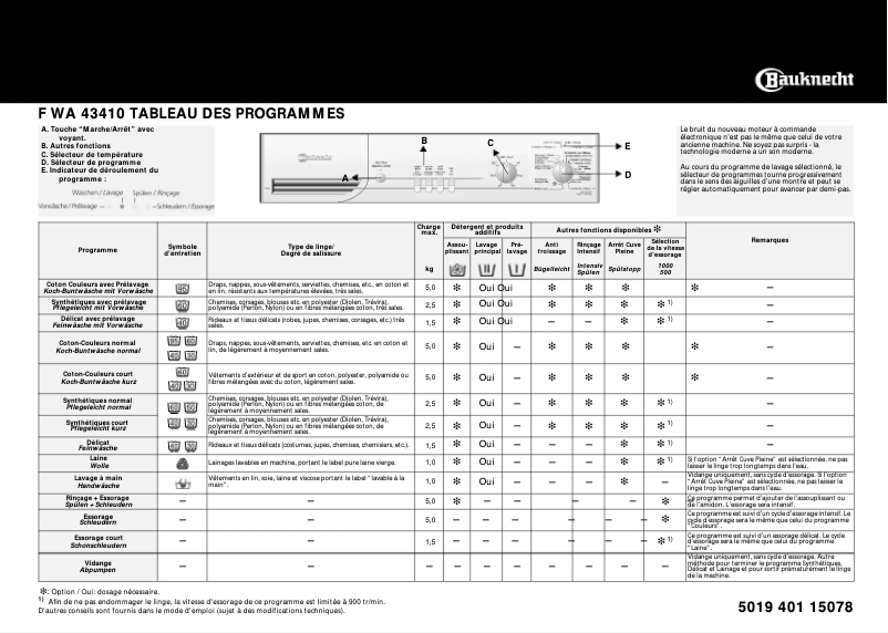 Page 1 de la notice Manuel utilisateur Bauknecht WA 43410
