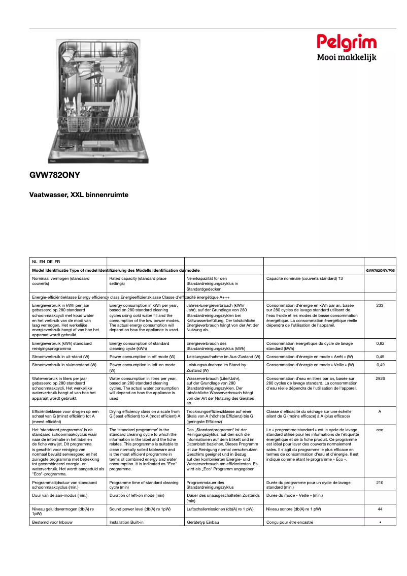Image de la première page du manuel de l'appareil GVW782ONY