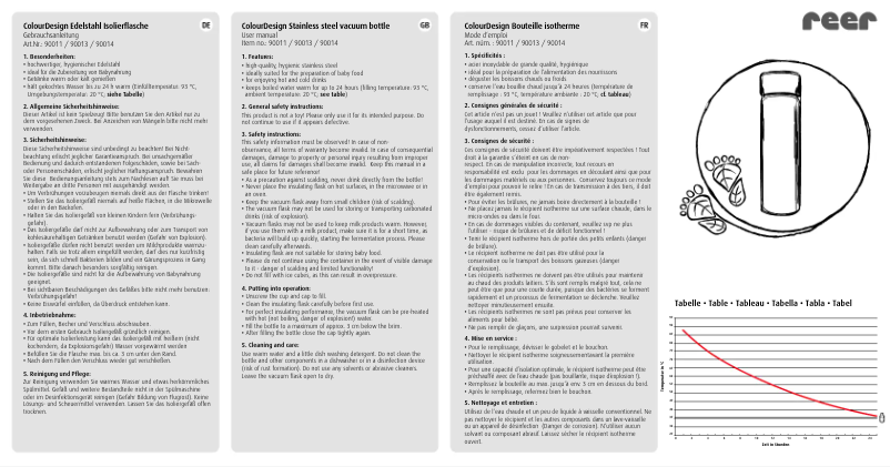 Page n°1 - Manuel utilisateur Reer ColourDesign 90014