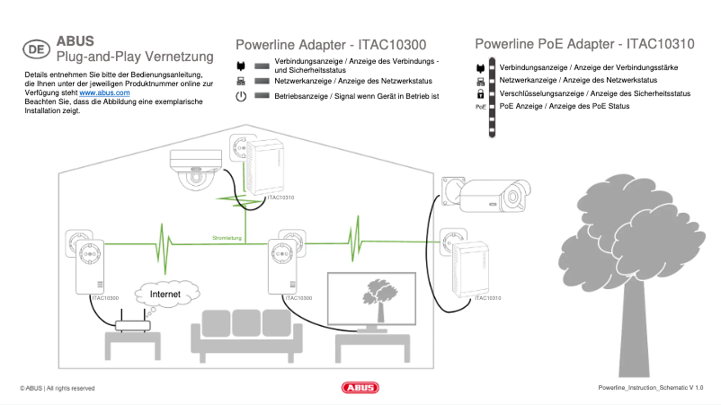 Page 1 de la notice Manuel utilisateur Abus ITAC10310