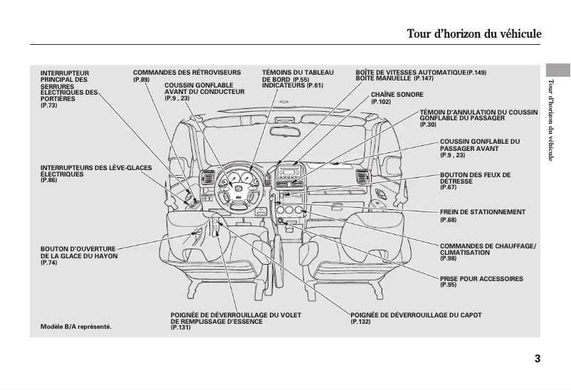 Imagen de la primera página del manual del dispositivo CR-V (2005)