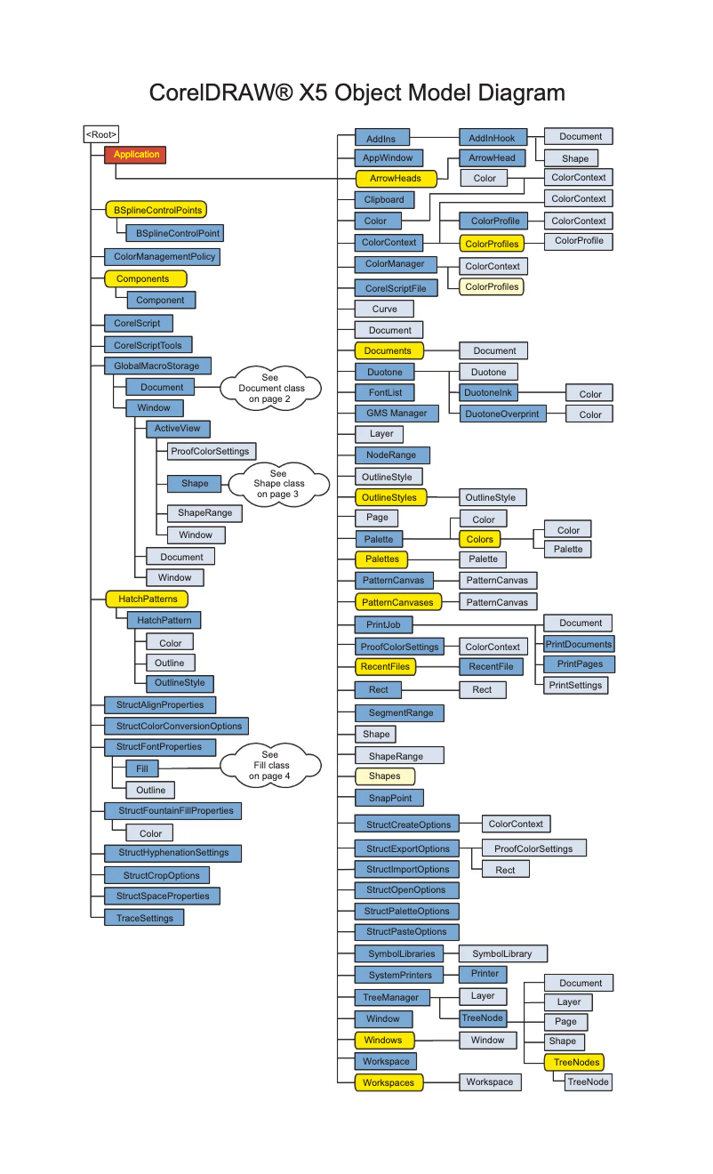 Image de la première page du manuel de l'appareil Draw Graphics Suite X5
