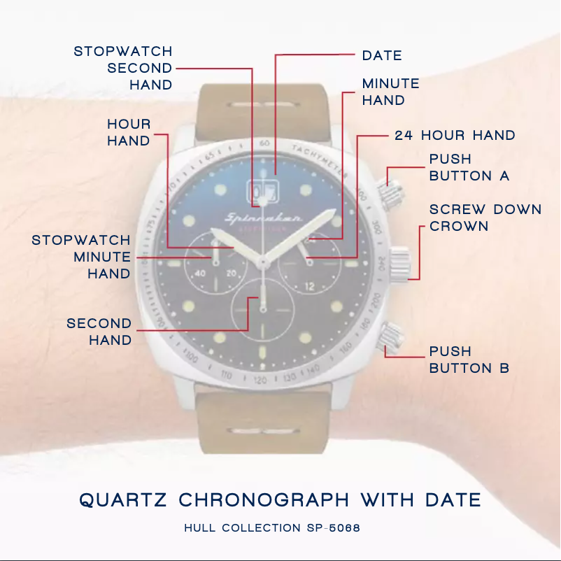 Página 1 del manual Manual de usuario Spin Master Hull SP-5068-02